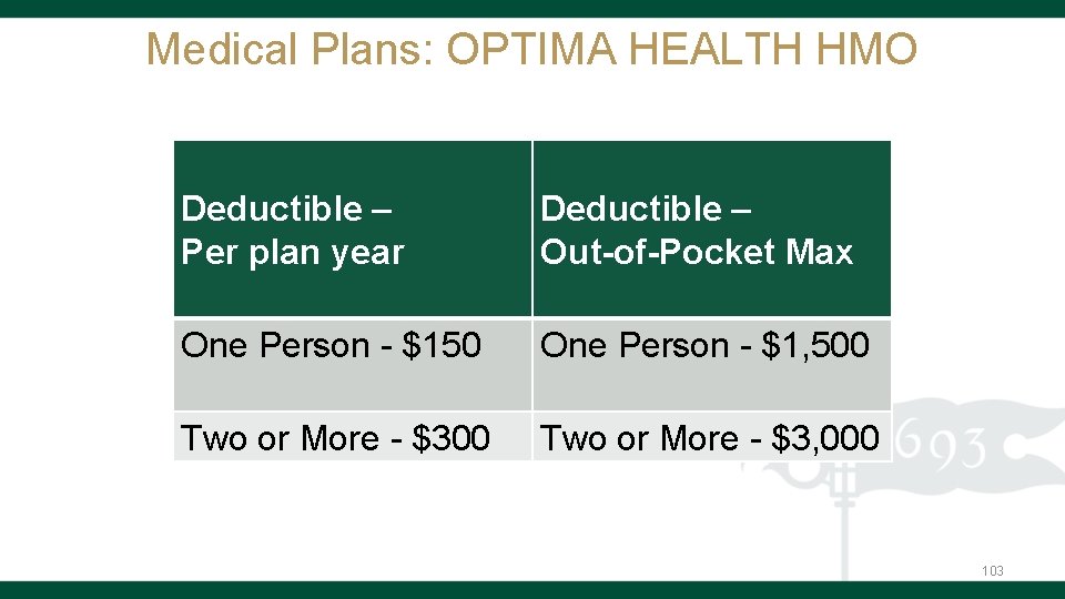 Medical Plans: OPTIMA HEALTH HMO Deductible – Per plan year Deductible – Out-of-Pocket Max