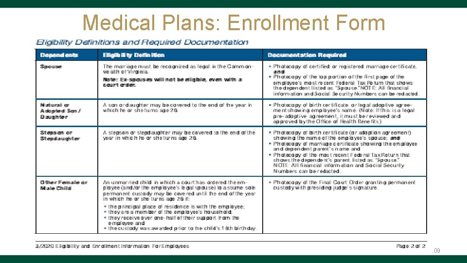 Medical Plans: Enrollment Form 109 