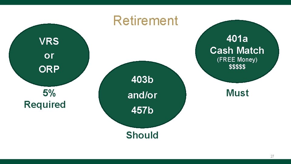 Retirement VRS or ORP 5% Required 401 a Cash Match (FREE Money) $$$$$ 403