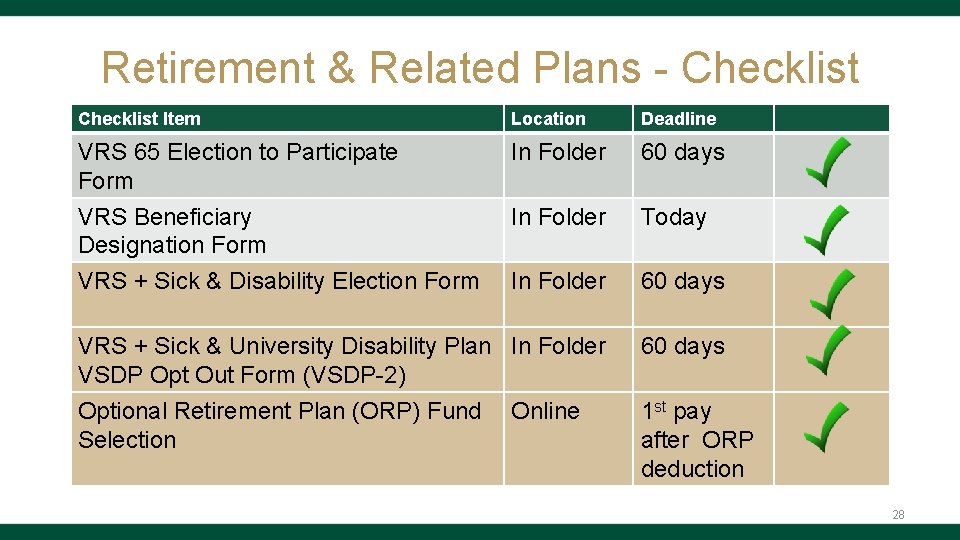 Retirement & Related Plans - Checklist Item Location Deadline VRS 65 Election to Participate