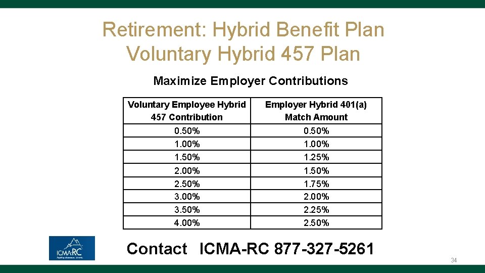 Retirement: Hybrid Benefit Plan Voluntary Hybrid 457 Plan Maximize Employer Contributions Voluntary Employee Hybrid