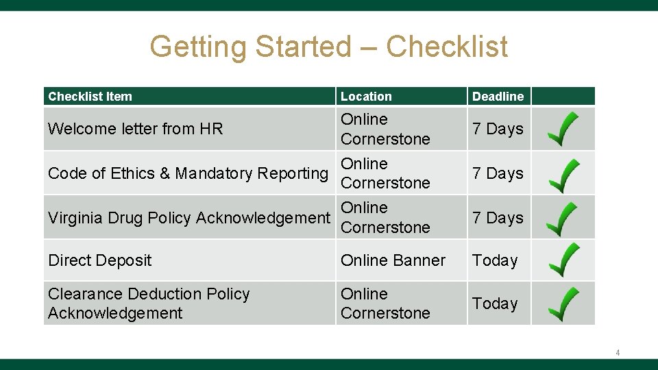 Getting Started – Checklist Item Location Deadline Welcome letter from HR Online Cornerstone 7