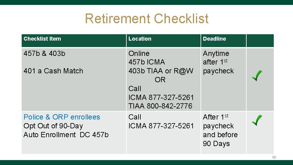 Retirement Checklist Item Location Deadline 457 b & 403 b Online 457 b ICMA