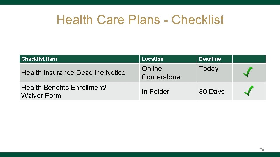 Health Care Plans - Checklist Item Location Deadline Health Insurance Deadline Notice Online Cornerstone
