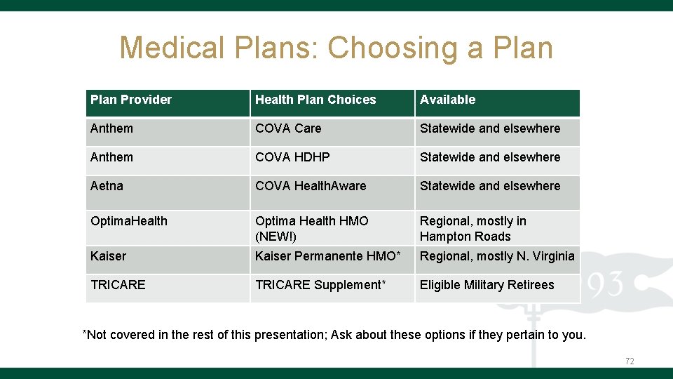 Medical Plans: Choosing a Plan Provider Health Plan Choices Available Anthem COVA Care Statewide