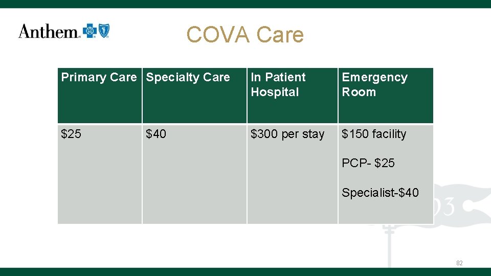 COVA Care Primary Care Specialty Care In Patient Hospital Emergency Room $25 $300 per