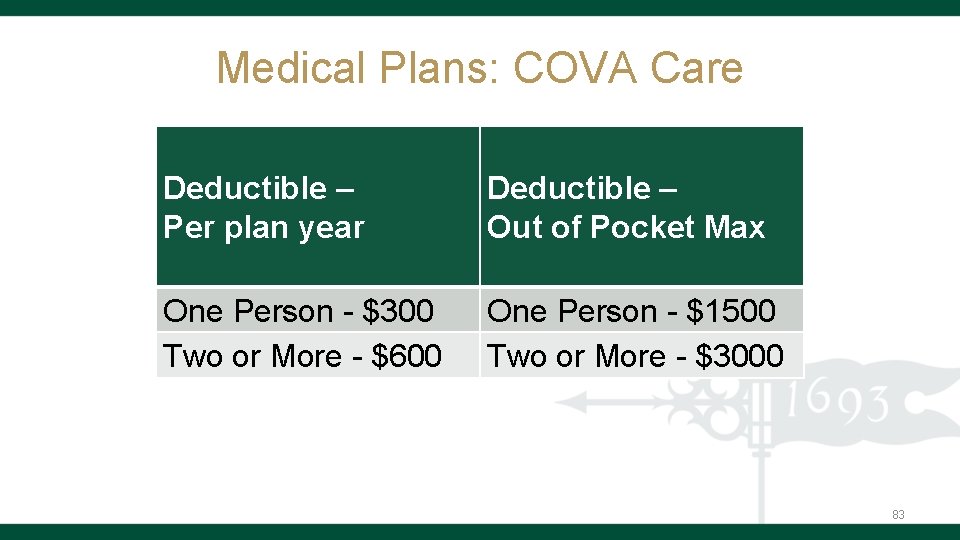 Medical Plans: COVA Care Deductible – Per plan year Deductible – Out of Pocket