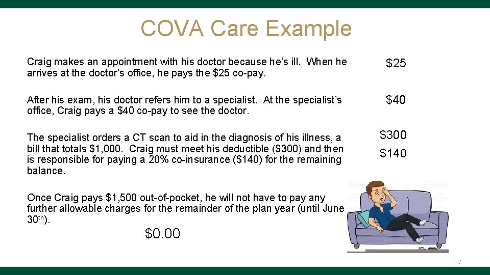 COVA Care Example Craig makes an appointment with his doctor because he’s ill. When
