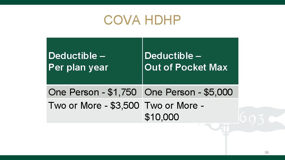 COVA HDHP Deductible – Per plan year Deductible – Out of Pocket Max One