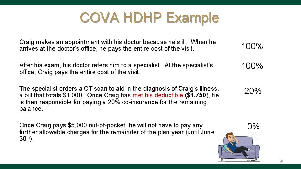 COVA HDHP Example Craig makes an appointment with his doctor because he’s ill. When
