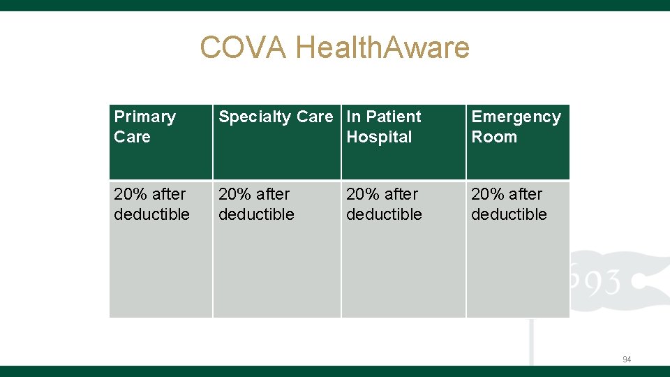 COVA Health. Aware Primary Care Specialty Care In Patient Hospital Emergency Room 20% after