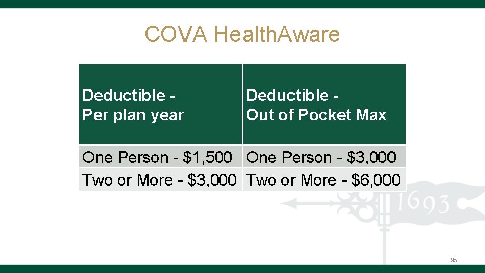 COVA Health. Aware Deductible - Per plan year Deductible - Out of Pocket Max