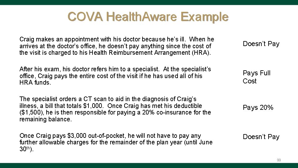 COVA Health. Aware Example Craig makes an appointment with his doctor because he’s ill.