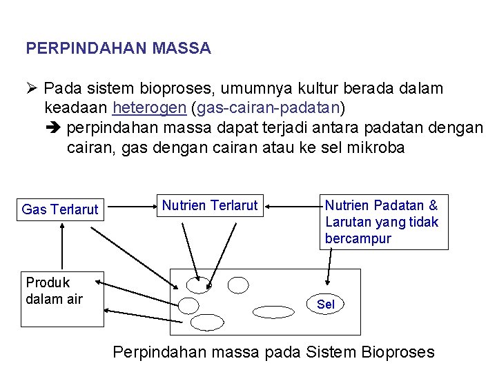 PERPINDAHAN MASSA Ø Pada sistem bioproses, umumnya kultur berada dalam keadaan heterogen (gas-cairan-padatan) perpindahan