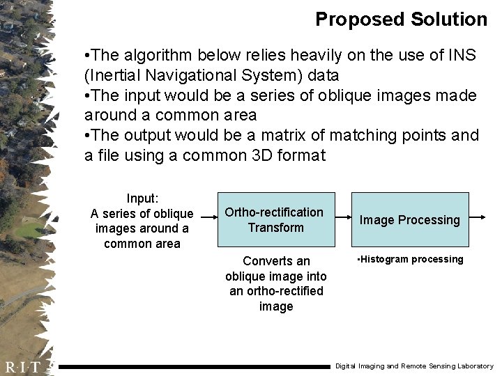 Proposed Solution • The algorithm below relies heavily on the use of INS (Inertial