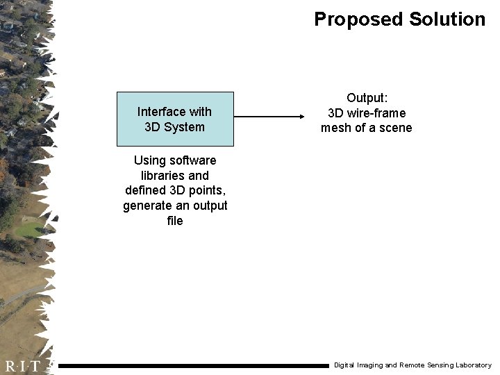 Proposed Solution Interface with 3 D System Output: 3 D wire-frame mesh of a