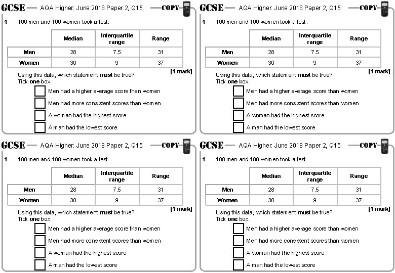 AQA Higher: June 2018 Paper 2, Q 15 100 men and 100 women took