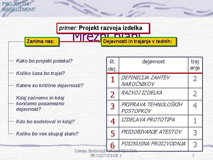 PROJEKTNI MENEDŽMENT primer: Projekt razvoja izdelka Zanima nas: Mrežni plani Kako bo projekt potekal? PROJEKTNI MENEDŽMENT primer: Projekt razvoja izdelka Zanima nas: Mrežni plani Kako bo projekt potekal?