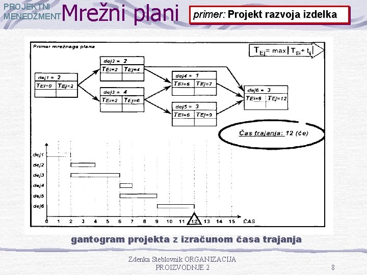 Mrežni plani PROJEKTNI MENEDŽMENT primer: Projekt razvoja izdelka gantogram projekta z izračunom časa trajanja Mrežni plani PROJEKTNI MENEDŽMENT primer: Projekt razvoja izdelka gantogram projekta z izračunom časa trajanja