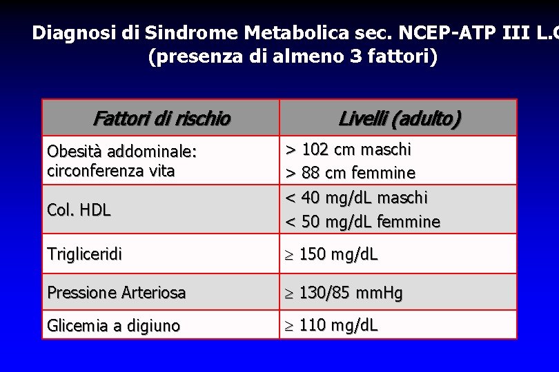 Diagnosi di Sindrome Metabolica sec. NCEP-ATP III L. G (presenza di almeno 3 fattori)