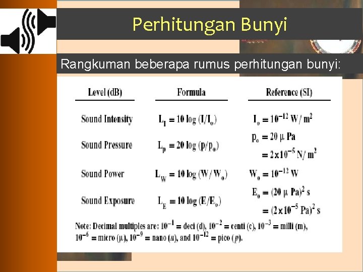 Perhitungan Bunyi Rangkuman beberapa rumus perhitungan bunyi: 