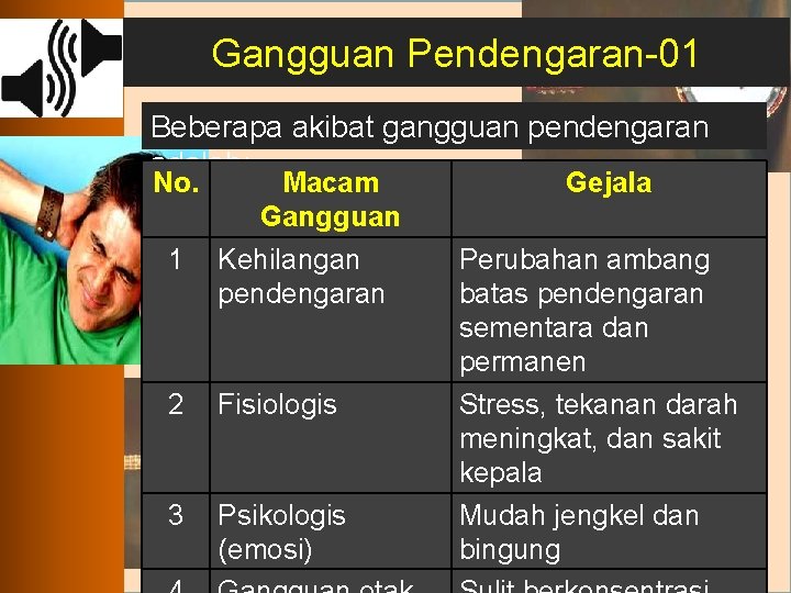 Gangguan Pendengaran-01 Beberapa akibat gangguan pendengaran adalah: No. 1 Macam Gangguan Kehilangan pendengaran 2