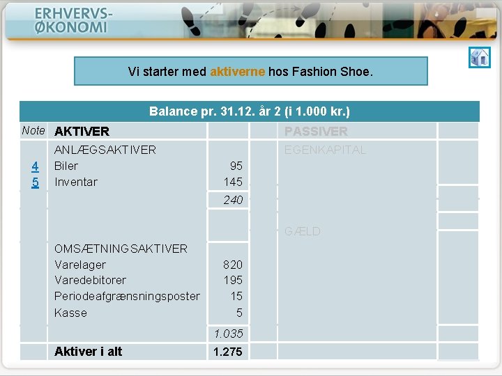 Vi starter med aktiverne hos Fashion Shoe. Balance pr. 31. 12. år 2 (i