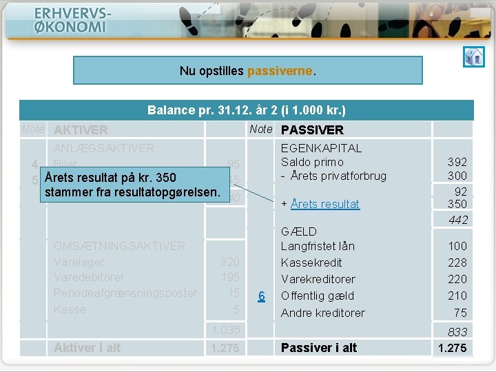 Nu opstilles passiverne. Balance pr. 31. 12. år 2 (i 1. 000 kr. )