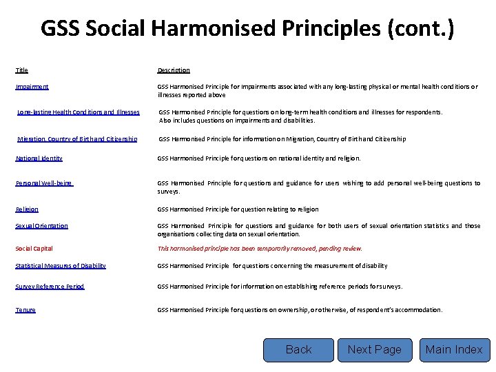 GSS Social Harmonised Principles (cont. ) Title Description Impairment GSS Harmonised Principle for Impairments GSS Social Harmonised Principles (cont. ) Title Description Impairment GSS Harmonised Principle for Impairments