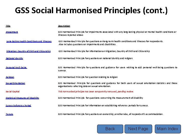 GSS Social Harmonised Principles (cont. ) Title Description Impairment GSS Harmonised Principle for Impairments