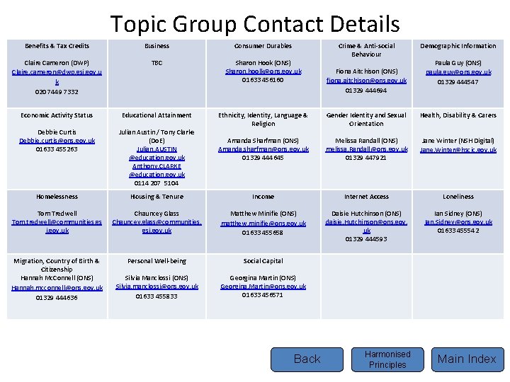 Topic Group Contact Details Benefits & Tax Credits Business Consumer Durables Claire Cameron (DWP)