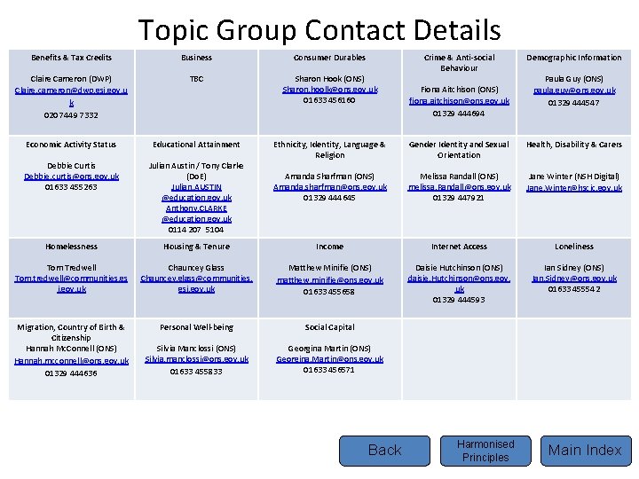 Topic Group Contact Details Benefits & Tax Credits Business Consumer Durables Claire Cameron (DWP) Topic Group Contact Details Benefits & Tax Credits Business Consumer Durables Claire Cameron (DWP)