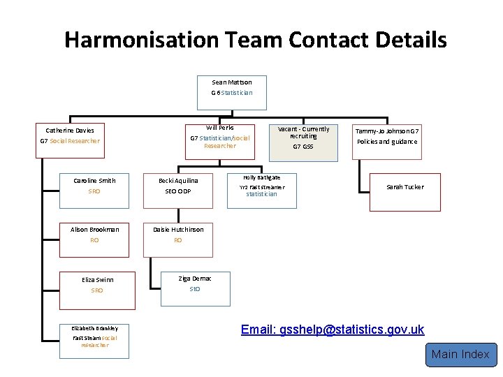 Harmonisation Team Contact Details Sean Mattson G 6 Statistician Will Perks Catherine Davies G