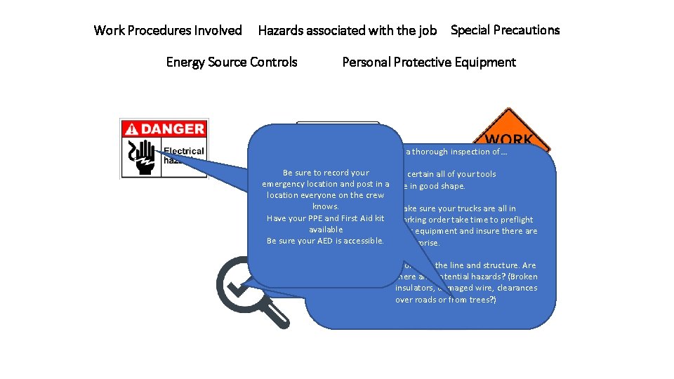Work Procedures Involved Hazards associated with the job Energy Source Controls Special Precautions Personal