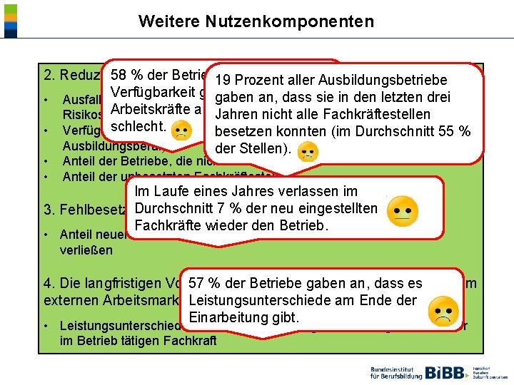  Weitere Nutzenkomponenten 2. Reduzierung von Ausfallkosten 58 % des der Risikos Betriebe beurteilen