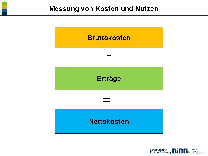  Messung von Kosten und Nutzen Bruttokosten Erträge = Nettokosten 