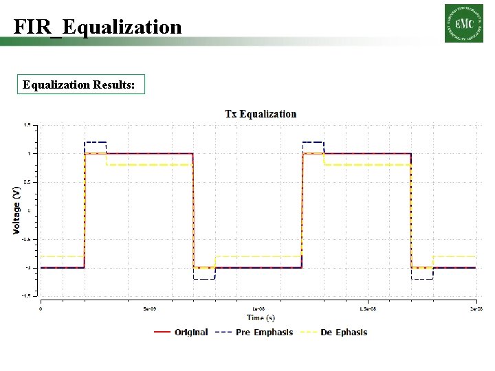 FIR_Equalization Results: 