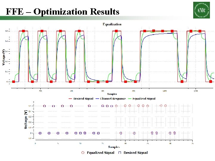 FFE – Optimization Results 