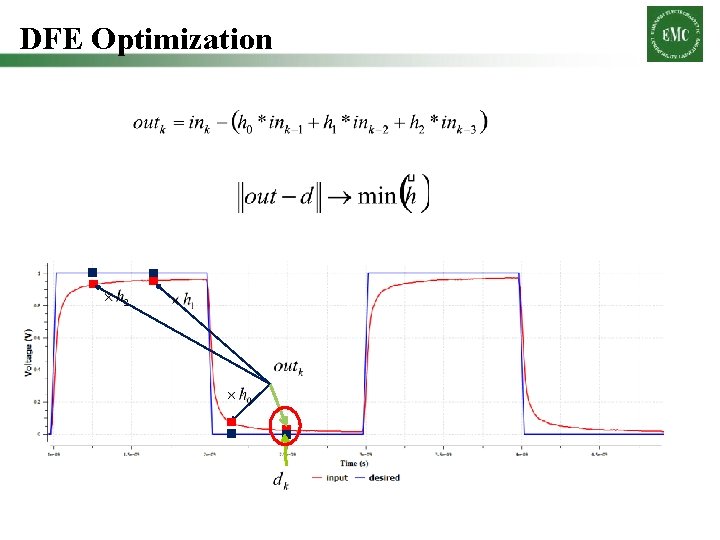 DFE Optimization 