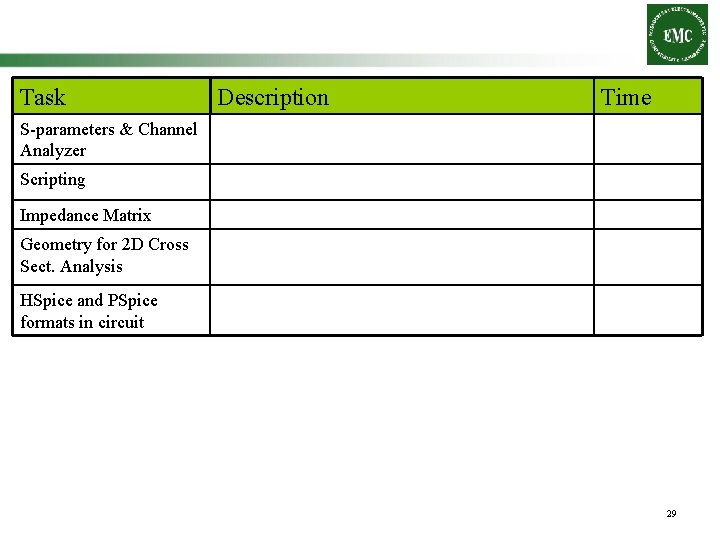 Task Description Time S-parameters & Channel Analyzer Scripting Impedance Matrix Geometry for 2 D