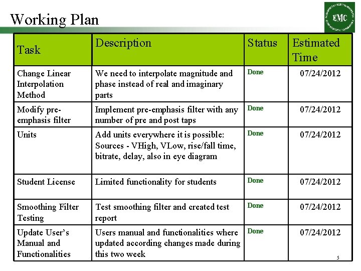 Working Plan Description Status Change Linear Interpolation Method We need to interpolate magnitude and