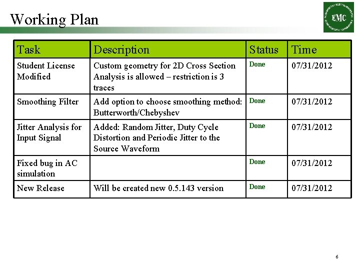 Working Plan Task Description Status Time Student License Modified Custom geometry for 2 D