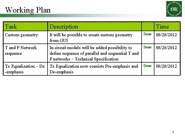 Working Plan Task Description Time Custom geometry It will be possible to create custom