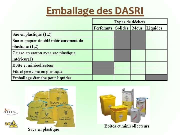 Emballage des DASRI Types de déchets Perforants Solides Mous Liquides Sac en plastique (1,