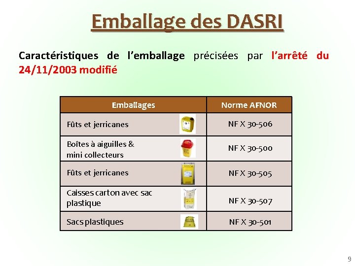 Emballage des DASRI Caractéristiques de l’emballage précisées par l’arrêté du 24/11/2003 modifié Emballages Norme