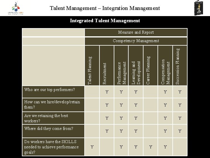 Talent Management – Integration Management Integrated Talent Management Measure and Report Succession Planning Compensation