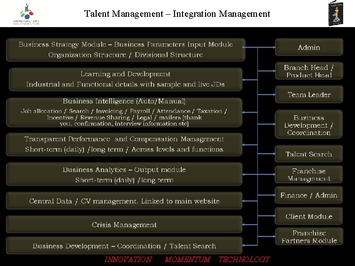 Talent Management – Integration Management INNOVATION MOMENTUM TECHNOLOGY 