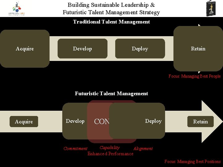 Building Sustainable Leadership & Futuristic Talent Management Strategy Traditional Talent Management Acquire Develop Deploy