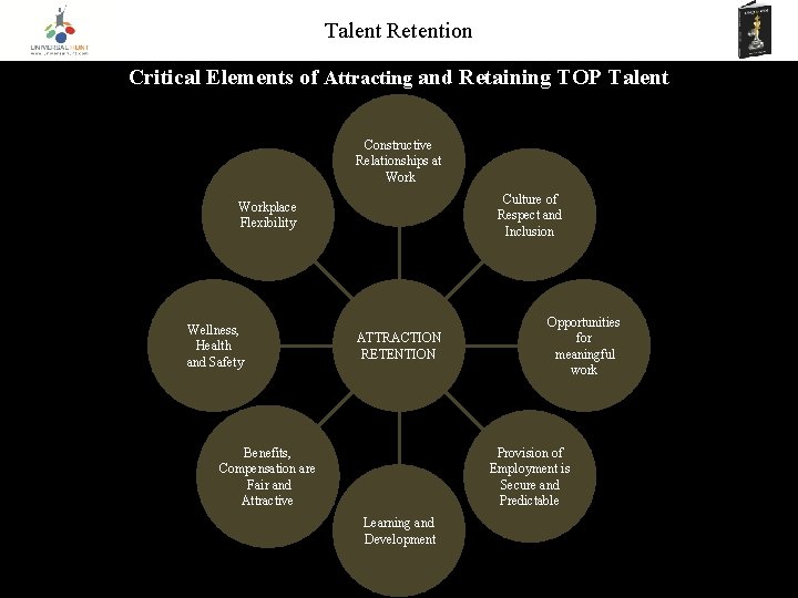 Talent Retention Critical Elements of Attracting and Retaining TOP Talent Constructive Relationships at Work