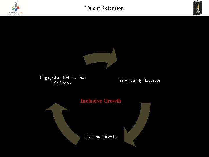 Talent Retention Engaged and Motivated Workforce Productivity Increase Inclusive Growth Business Growth 